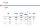 [★평가 우수★][국민기초생활보장법] 국민기초생활보장법 대상, 국민기초생활보장법 급여, 국민기초생활보장법 재정, 국민기초생활보장법 현황, 국민기초생활보장법 문제점, 국민기초생활보장법 나아갈 방향.pptx
 17페이지