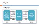 [★평가 우수★][국민기초생활보장법] 국민기초생활보장법 대상, 국민기초생활보장법 급여, 국민기초생활보장법 재정, 국민기초생활보장법 현황, 국민기초생활보장법 문제점, 국민기초생활보장법 나아갈 방향.pptx
 18페이지