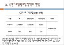 [★평가 우수★][국민기초생활보장법] 국민기초생활보장법 대상, 국민기초생활보장법 급여, 국민기초생활보장법 재정, 국민기초생활보장법 현황, 국민기초생활보장법 문제점, 국민기초생활보장법 나아갈 방향.pptx
 23페이지