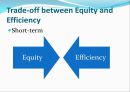 [★평가 우수★][무상급식 영문 발표] Trade off between equity and efficiency - The ‘Free Lunch’ Program 무상급식 영문 발표, 무상급식 특징, 무상급식 필요성, 무상급식 문제, 견해.pptx 14페이지