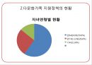 [★평가 우수★][다문화가족 지원정책 평가] 복지제도 분석, 가족복지제도, 다문화가족 지원정책 현황, 다문화가족 지원정책 특징, 다문화가족 지원정책 필요성, 정책적 시사점.pptx 8페이지