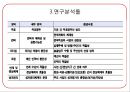 [★평가 우수★][다문화가족 지원정책 평가] 복지제도 분석, 가족복지제도, 다문화가족 지원정책 현황, 다문화가족 지원정책 특징, 다문화가족 지원정책 필요성, 정책적 시사점.pptx 15페이지