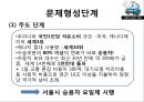 [★평가 우수★][승용차 요일제] 승용차 요일제의 개념, 승용차 요일제 필요성, 승용차 요일제 특징, 승용차 요일제 정책분석, 승용차 요일제 문제점, 승용차 요일제 전망.pptx 7페이지