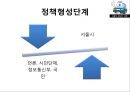 [★평가 우수★][승용차 요일제] 승용차 요일제의 개념, 승용차 요일제 필요성, 승용차 요일제 특징, 승용차 요일제 정책분석, 승용차 요일제 문제점, 승용차 요일제 전망.pptx 17페이지