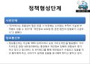 [★평가 우수★][승용차 요일제] 승용차 요일제의 개념, 승용차 요일제 필요성, 승용차 요일제 특징, 승용차 요일제 정책분석, 승용차 요일제 문제점, 승용차 요일제 전망.pptx 19페이지