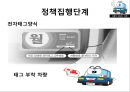 [★평가 우수★][승용차 요일제] 승용차 요일제의 개념, 승용차 요일제 필요성, 승용차 요일제 특징, 승용차 요일제 정책분석, 승용차 요일제 문제점, 승용차 요일제 전망.pptx 22페이지