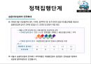[★평가 우수★][승용차 요일제] 승용차 요일제의 개념, 승용차 요일제 필요성, 승용차 요일제 특징, 승용차 요일제 정책분석, 승용차 요일제 문제점, 승용차 요일제 전망.pptx 23페이지