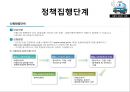 [★평가 우수★][승용차 요일제] 승용차 요일제의 개념, 승용차 요일제 필요성, 승용차 요일제 특징, 승용차 요일제 정책분석, 승용차 요일제 문제점, 승용차 요일제 전망.pptx 24페이지