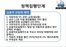 [★평가 우수★][승용차 요일제] 승용차 요일제의 개념, 승용차 요일제 필요성, 승용차 요일제 특징, 승용차 요일제 정책분석, 승용차 요일제 문제점, 승용차 요일제 전망.pptx 25페이지