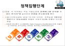 [★평가 우수★][승용차 요일제] 승용차 요일제의 개념, 승용차 요일제 필요성, 승용차 요일제 특징, 승용차 요일제 정책분석, 승용차 요일제 문제점, 승용차 요일제 전망.pptx 27페이지