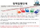 [★평가 우수★][승용차 요일제] 승용차 요일제의 개념, 승용차 요일제 필요성, 승용차 요일제 특징, 승용차 요일제 정책분석, 승용차 요일제 문제점, 승용차 요일제 전망.pptx 28페이지