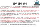 [★평가 우수★][승용차 요일제] 승용차 요일제의 개념, 승용차 요일제 필요성, 승용차 요일제 특징, 승용차 요일제 정책분석, 승용차 요일제 문제점, 승용차 요일제 전망.pptx 29페이지
