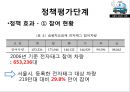 [★평가 우수★][승용차 요일제] 승용차 요일제의 개념, 승용차 요일제 필요성, 승용차 요일제 특징, 승용차 요일제 정책분석, 승용차 요일제 문제점, 승용차 요일제 전망.pptx 30페이지