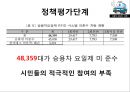 [★평가 우수★][승용차 요일제] 승용차 요일제의 개념, 승용차 요일제 필요성, 승용차 요일제 특징, 승용차 요일제 정책분석, 승용차 요일제 문제점, 승용차 요일제 전망.pptx 32페이지