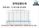 [★평가 우수★][승용차 요일제] 승용차 요일제의 개념, 승용차 요일제 필요성, 승용차 요일제 특징, 승용차 요일제 정책분석, 승용차 요일제 문제점, 승용차 요일제 전망.pptx 33페이지