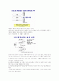 공학설계 입문 3페이지