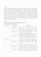(한국의 아동복지시설) 한국의 아동복지시설(생활,  이용)의 종류와 세부사업내용을 서술하고 아동들의 보호차원에서 시설들의 장단점과 개선방안 등을 논의해 보시오. 2페이지