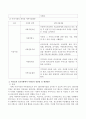 (한국의 아동복지시설) 한국의 아동복지시설(생활,  이용)의 종류와 세부사업내용을 서술하고 아동들의 보호차원에서 시설들의 장단점과 개선방안 등을 논의해 보시오. 3페이지