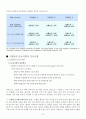 고혈압 - §혈압 & 고혈압 10페이지