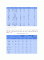[의약학] 동맥경화증   8페이지