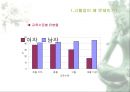 고혈압 {고혈압 정의, 원인 및 증상, 합병증, 치료 및 예방, 오해들}.ppt 5페이지