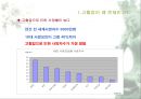 고혈압 {고혈압 정의, 원인 및 증상, 합병증, 치료 및 예방, 오해들}.ppt 6페이지
