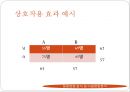 일원변량분석 및 이원변량분석.pptx 25페이지