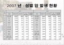 암과 관절염 {간암, 대장암, 위암, 폐암, 유방암}.pptx 3페이지