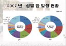 암과 관절염 {간암, 대장암, 위암, 폐암, 유방암}.pptx 4페이지