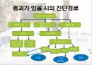 암과 관절염 {간암, 대장암, 위암, 폐암, 유방암}.pptx 57페이지