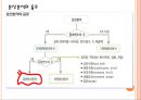 일원분산분석 (one-way Analysis of Variance).pptx 3페이지