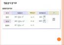 일원분산분석 (one-way Analysis of Variance).pptx 7페이지