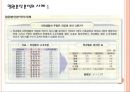 일원분산분석 (one-way Analysis of Variance).pptx 11페이지