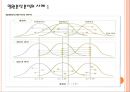 일원분산분석 (one-way Analysis of Variance).pptx 12페이지