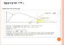 일원분산분석 (one-way Analysis of Variance).pptx 15페이지