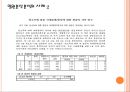 일원분산분석 (one-way Analysis of Variance).pptx 17페이지