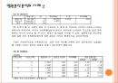 일원분산분석 (one-way Analysis of Variance).pptx 18페이지