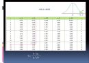 T-검증 (t-test).pptx 16페이지