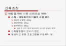 신체조성과 운동.ppt 18페이지