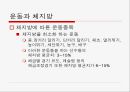 신체조성과 운동.ppt 21페이지