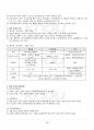 2015년 1학기 상법기초 출석대체시험 핵심체크 2페이지