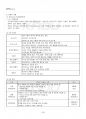 2015년 1학기 직업진로설계 출석대체시험 핵심체크 3페이지