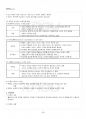 2015년 1학기 직업진로설계 출석대체시험 핵심체크 5페이지