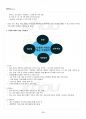 2015년 1학기 다문화교육론 기말시험 핵심체크 2페이지