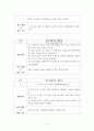 [레크레이션활동지도] 레크리에이션 프로그램 계획서 6페이지