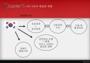카지노 리조트 (Casino Resort).pptx 17페이지