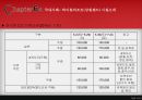 카지노 리조트 (Casino Resort).pptx 34페이지
