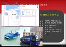 카지노 리조트 (Casino Resort).pptx 36페이지