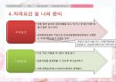 관광학원론 - 국내여행 안내사 (Domestic Tour Guide).pptx 8페이지