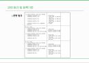 [관광법규] 펜션 이용 약관 위반사례.pptx
 7페이지